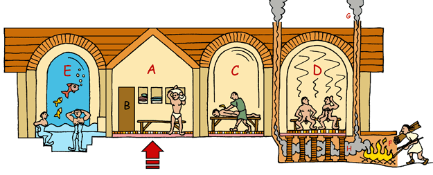 Roman Baths & Hypocaust Heating System -  Nash Ford Publishing